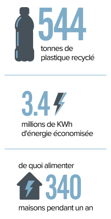 Behr recycled image Mobile