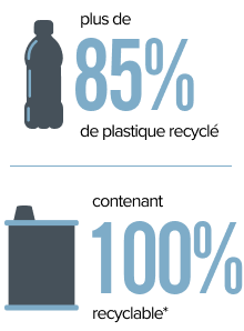 Recyclable plastic image Mobile