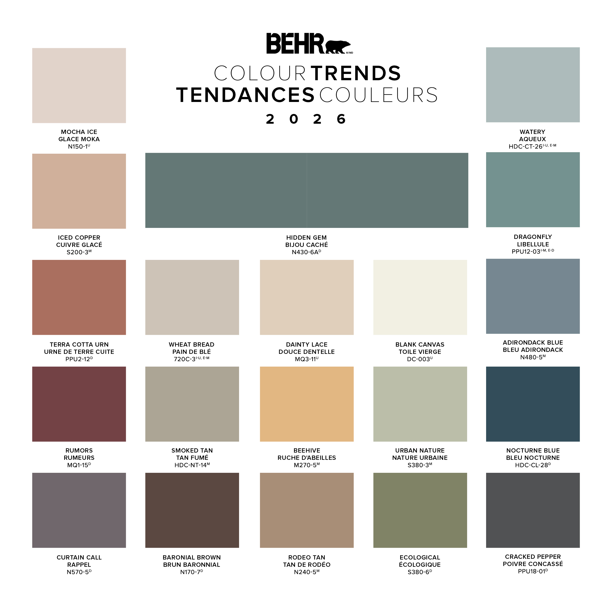 Cette image montre la palette de couleurs tendance 2026 de BEHR. Au centre, on aperçoit une longue bande de couleur en Bijou caché, soit notre couleur vedette de l’année 2026. La palette comprend 19 autres teintes, disposées en petits carrés sur quatre rangées et cinq colonnes, avec le nom et le code de couleur imprimés en dessous.