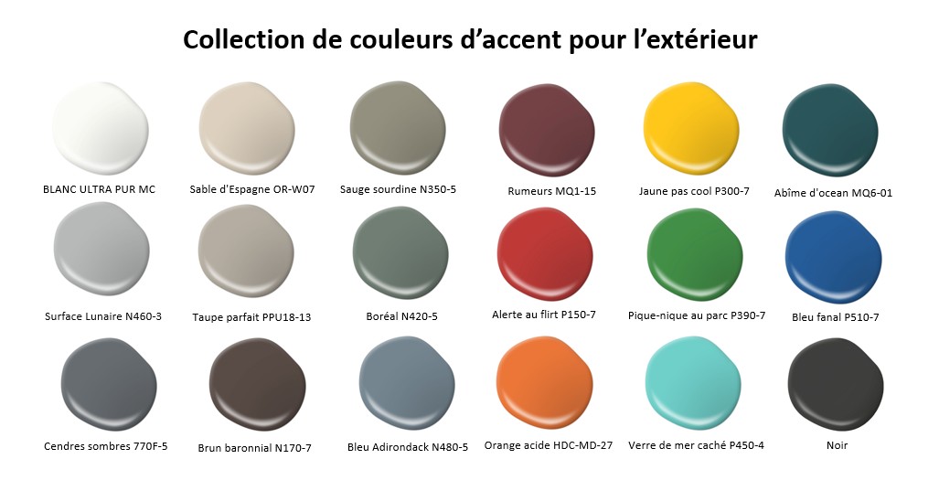 Cette image montre un nuancier numérique de la collection de couleurs d’accent pour l’extérieur de BEHR avec de nombreux échantillons de peinture en forme de goutte sous lesquels on peut lire le nom de chaque couleur. Les tons neutres, à gauche, comprennent BLANC ULTRA PURMD, Sable d’Espagne, Sauge sourdine, Surface lunaire, Taupe parfait, Boréal, Cendres sombres, Brun baronnial et Bleu Adirondack. À droite se trouvent les couleurs d’accent, plus vives, qui comprennent Rumeurs, Jaune pas cool, Abîme d’océan, Alerte au flirt, Pique-nique au parc, Bleu fanal, Orange acide, Verre de mer caché et Noir.